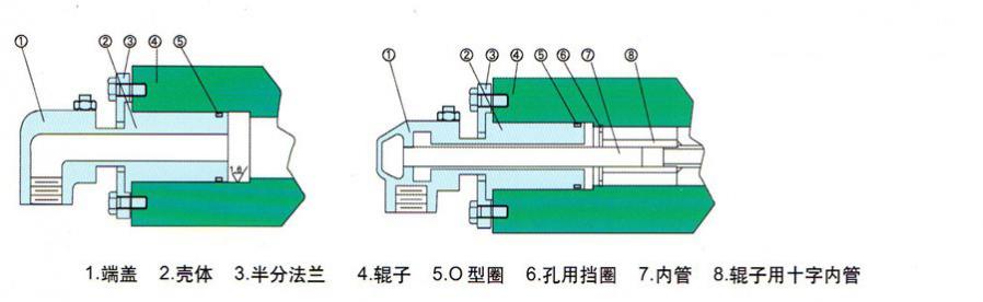 HMS20埋入式旋轉(zhuǎn)接頭實(shí)體圖
